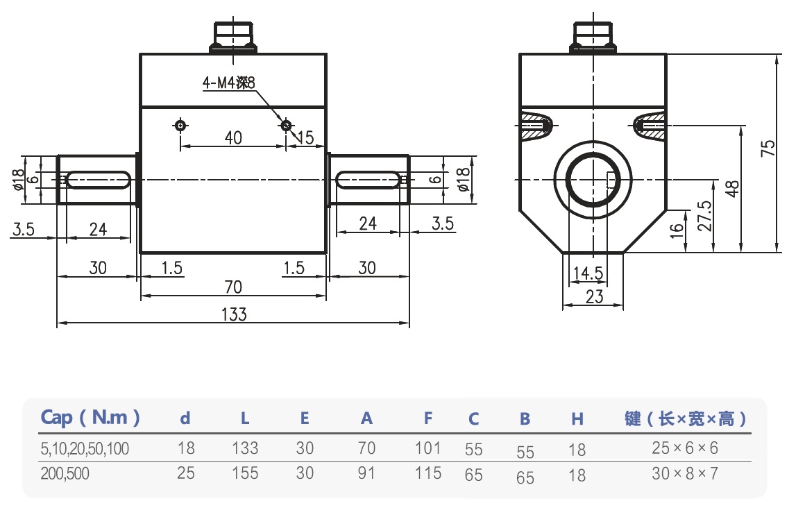 T908B 安裝尺寸
