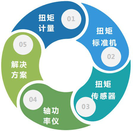 業(yè)務(wù)板塊