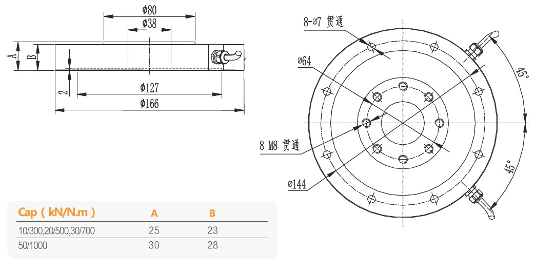 T551 安裝尺寸
